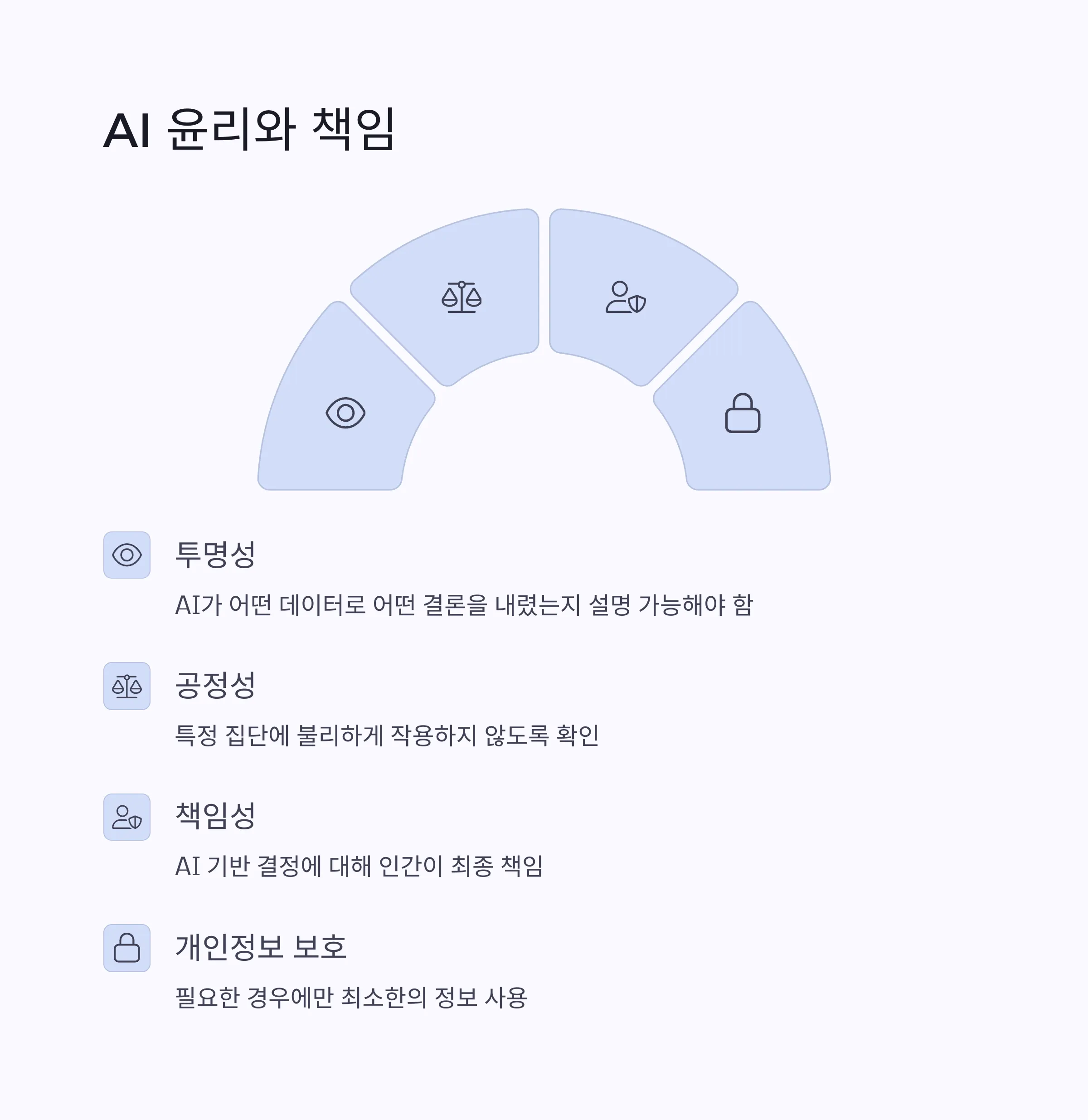 AI 기반 의사결정 문화