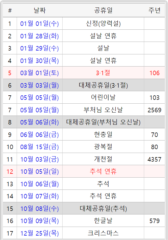 2025년-황금연휴