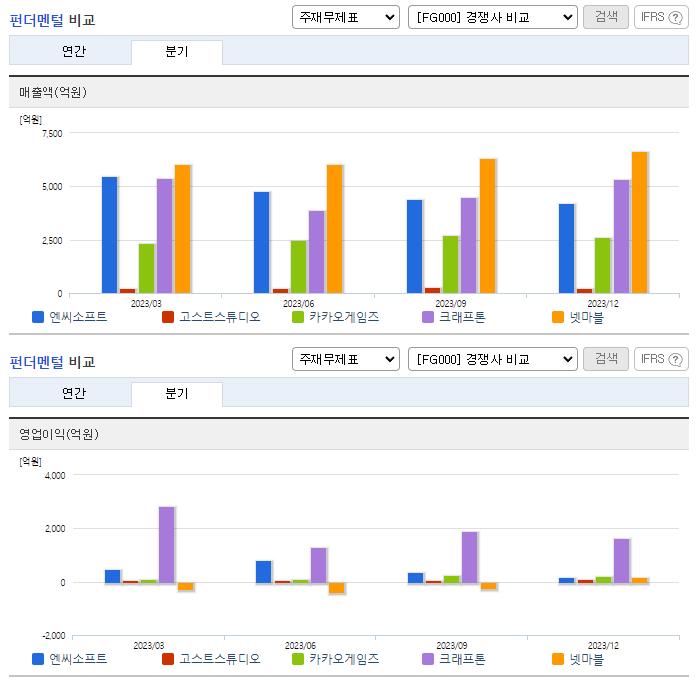 엔씨소프트_업종분석