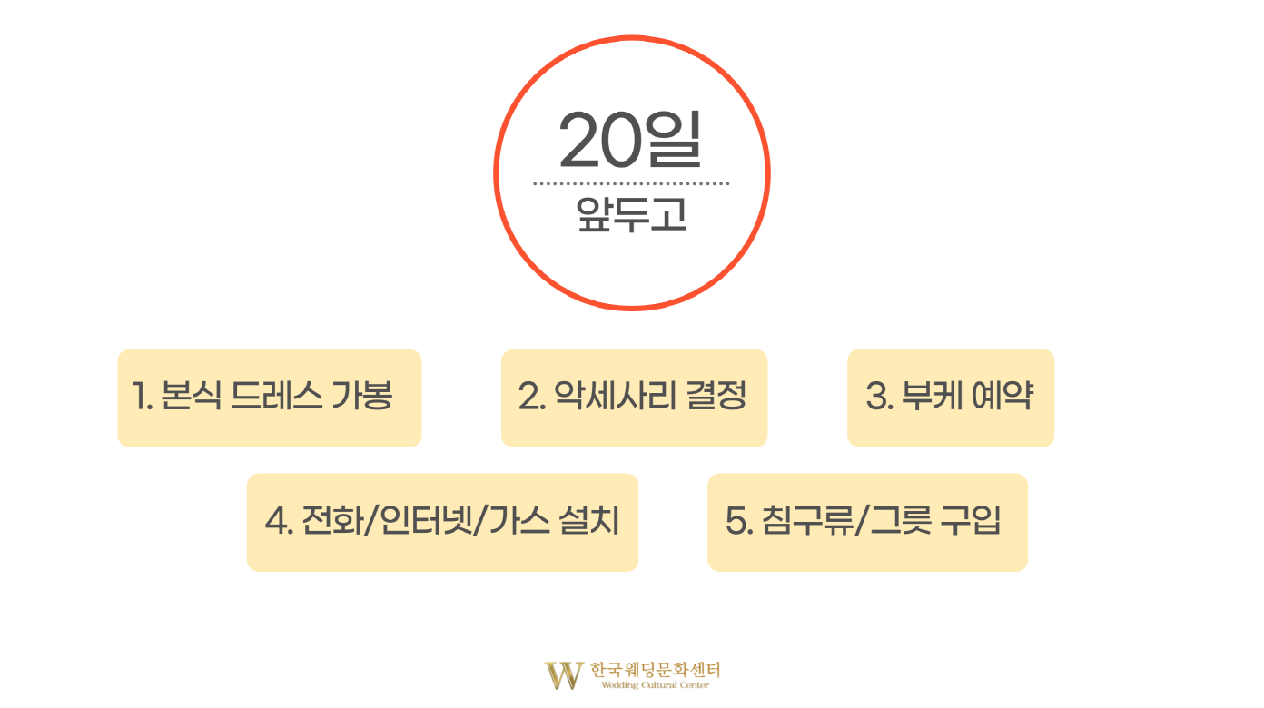 20일 전 준비할것