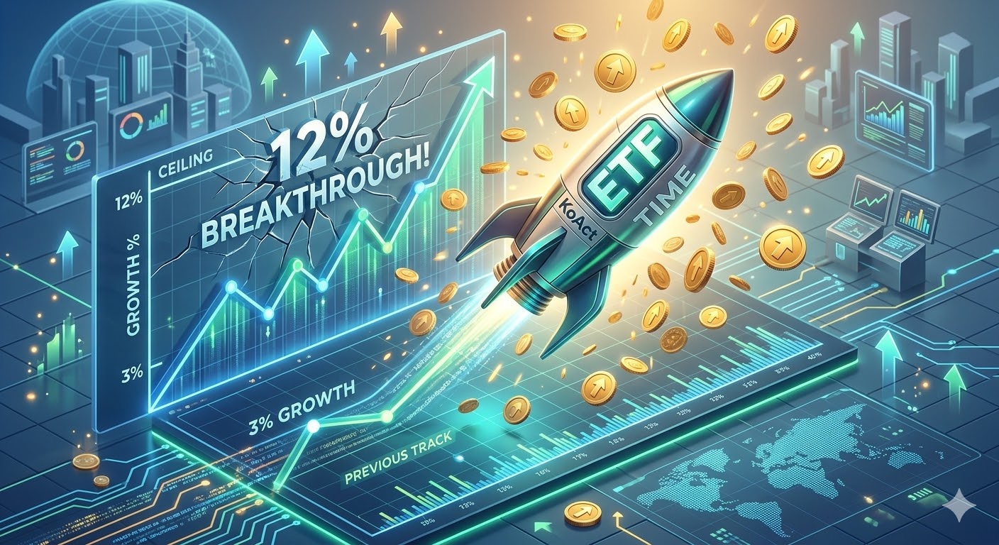 코스닥 지수가 3%를 가리킬 때, 그 위로 12%를 뚫고 올라가는 로켓 형태의 ETF 아이콘. 'KoAct vs TIME'이라는 강렬한 타이포그래피가 박힌 3D 일러스트