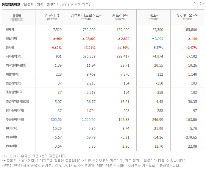 신일제약_동종업비교자료