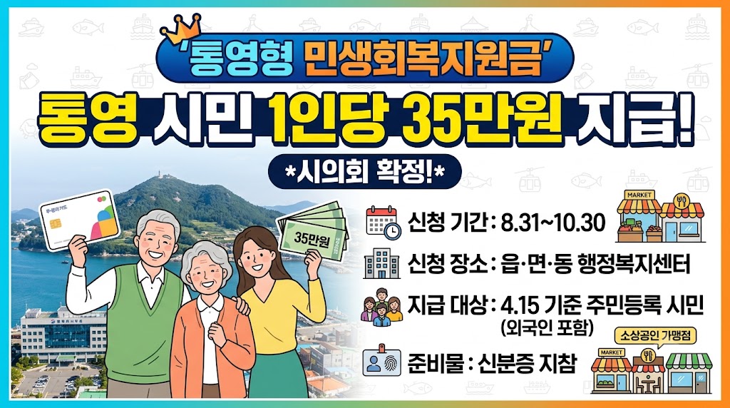 통영시 민생지원금 총정리