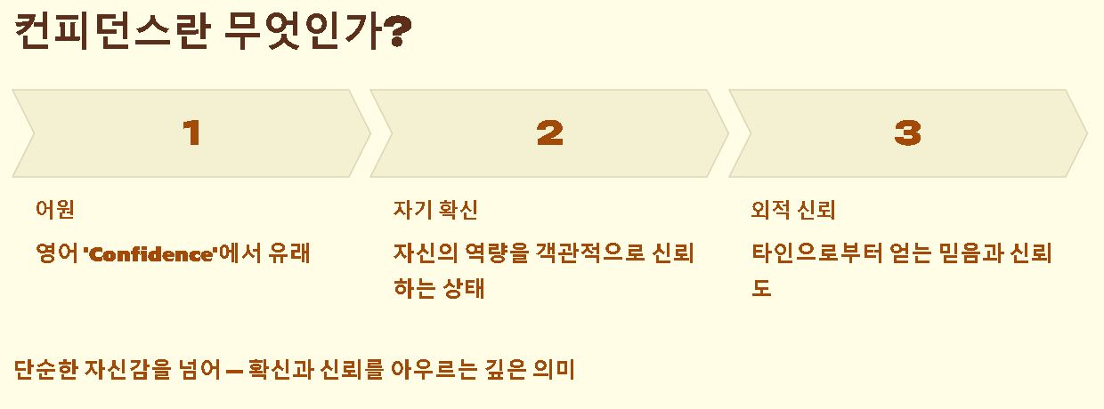 컨피던스 뜻