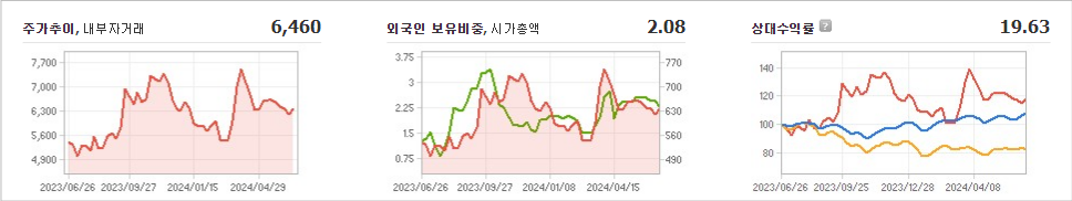 진양폴리 주가와 경제 상황에 따른 변동성