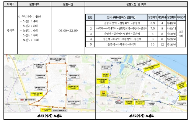 서울 시내버스 파업: 무료 셔틀버스(무임) 한 번에 확인!