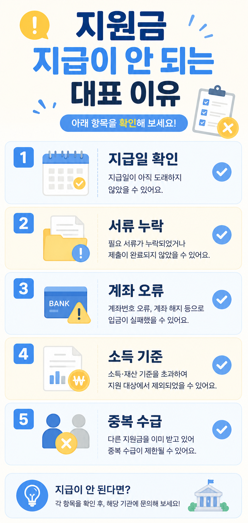 지원금 지급이 안 되는 대표 이유 체크리스트 카드뉴스