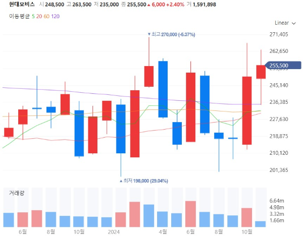 수능관련주대장주수혜주TOP5_현대모비스