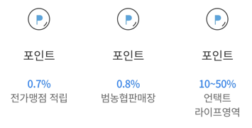 NH포인트 적립 혜택 3가지