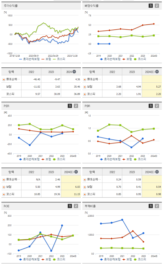 롯데손해보험_섹터분석