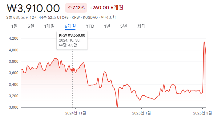 대동시틸 주가현황