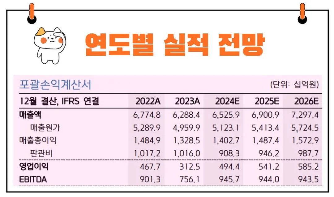 KCC 실적 전망