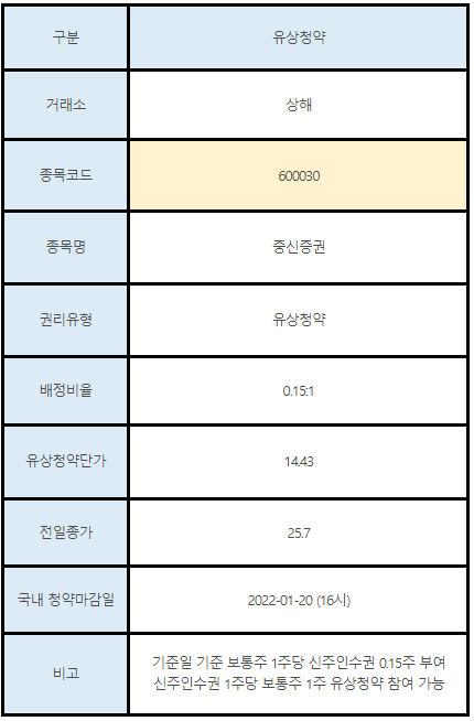 중국주식 유상청약 600030 중신증권
