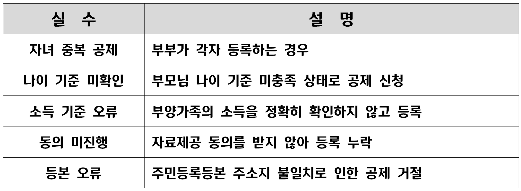 부양가족 등록