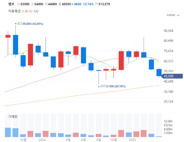 AI에이전트관련주대장주수혜주TOP5_엠로
