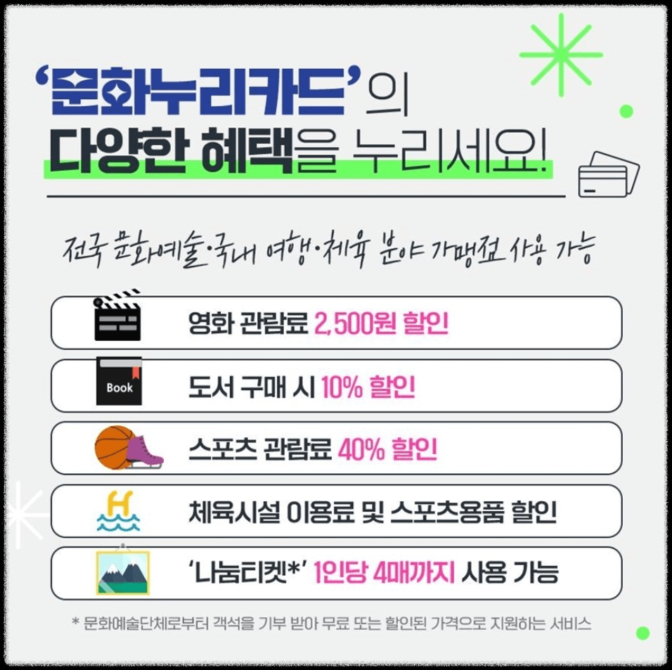 문화누리카드 신청 대상과 사용처 잔액조회