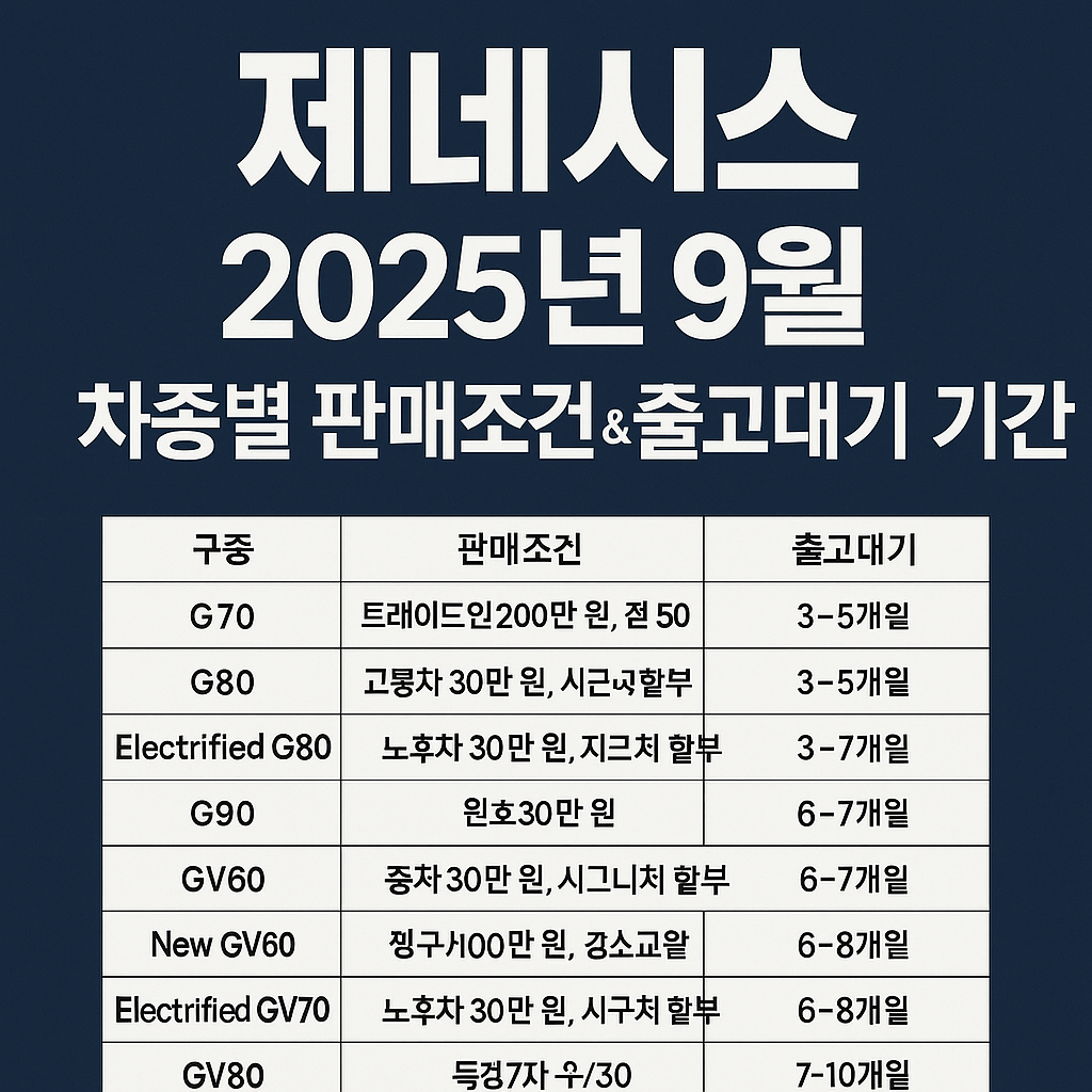 제네시스 9월 판매조건 &amp; 출고대기 총정리