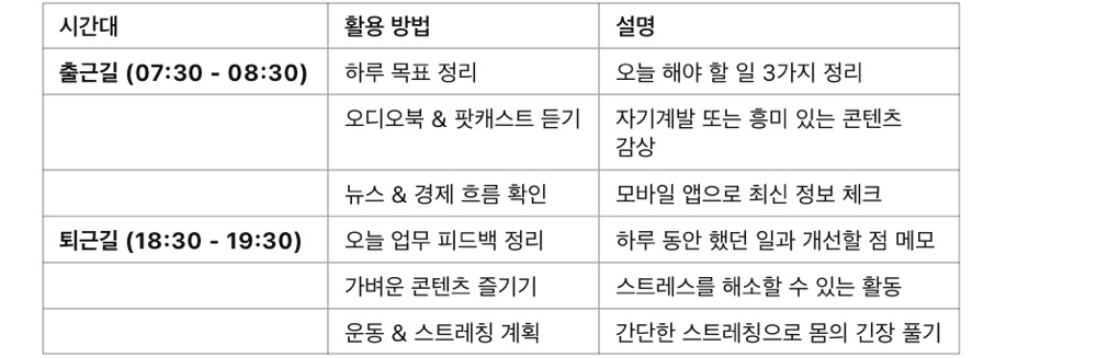 출퇴근 시간을 활용하는 법! 사회초년생을 위한 효율적인 루틴, 출퇴근 시간을 활용한 실전 루틴 예시