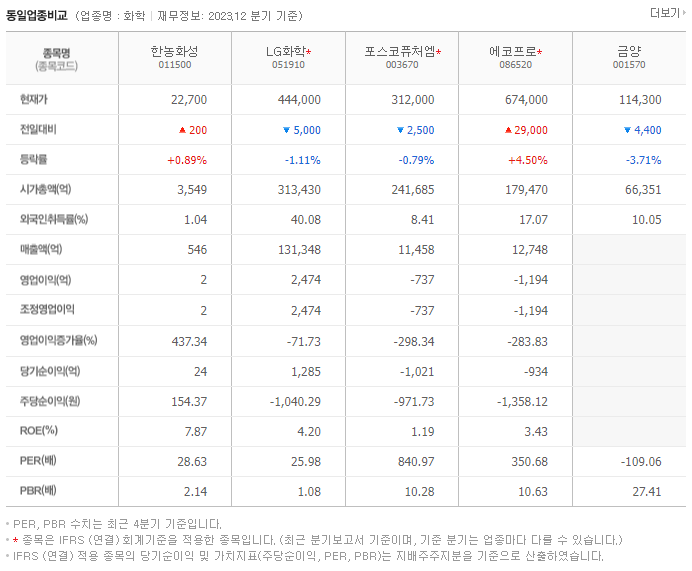 한농화성_동종업비교자료