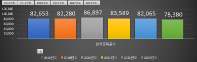 한국조폐공사-정규직-평균-연봉
