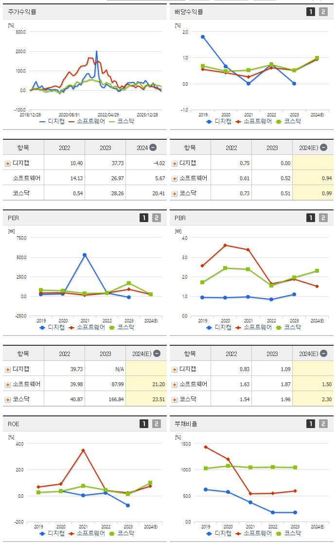 디지캡_섹터분석
