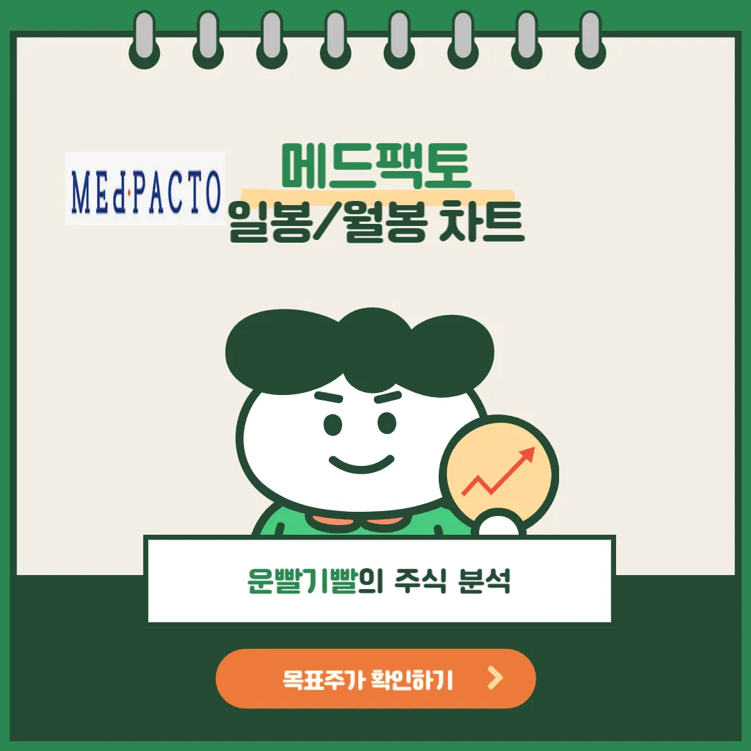 메드팩토 일봉/월봉 차트