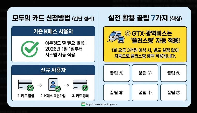 2026 모두의 카드 k패스 할인율(적립, 기준, 혜택)(+방법)
