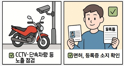 "CCTV 단속차량 등 노출점검"
"면허, 등록증 소지 확인"
오토바이와 면허증을 들고 있는 남자가 웃고 있는 체크리스트 이미지