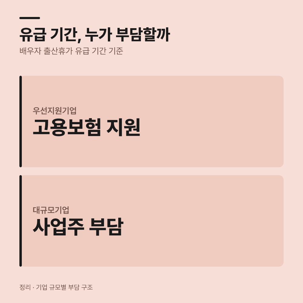 지급 금액 상한과 기업 규모별 지원 구조