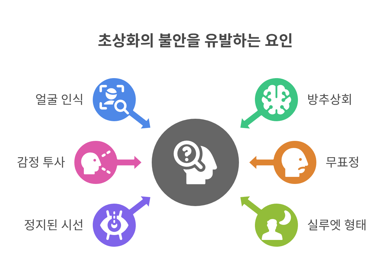 사람의 얼굴은 왜 특별하게 느껴질까?