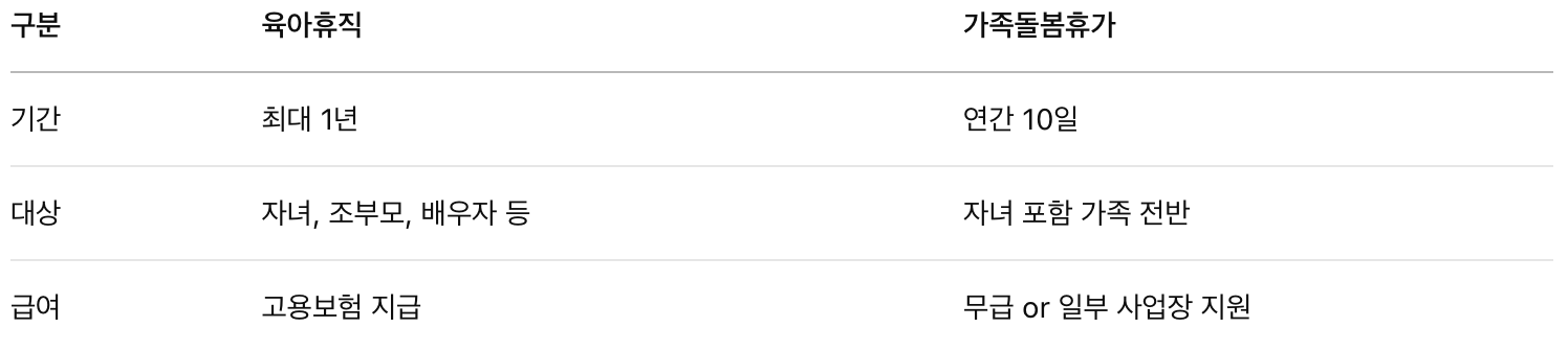 2025년 부부 육아휴직 이렇게 달라진다 : 맞벌이 부부 필독 가이드!