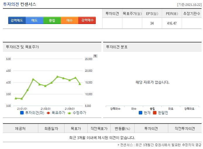 켄코아에어로스페이스 목표주가