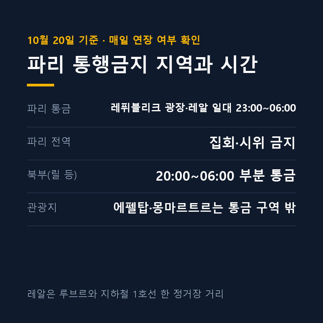 프랑스 여행 경보 파리 통행금지 시간과 지역 정리 카드
