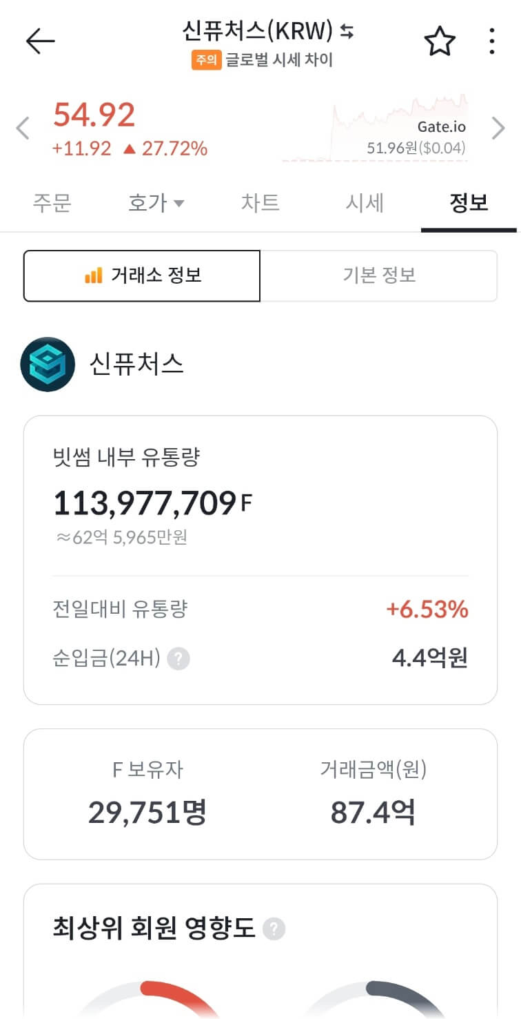 신퓨처스 코인 시세 전망