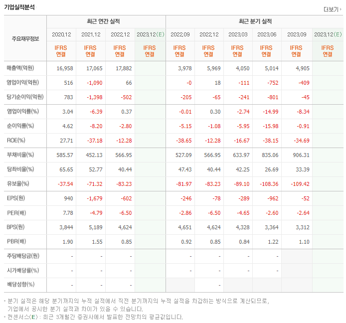 HJ중공업_실적