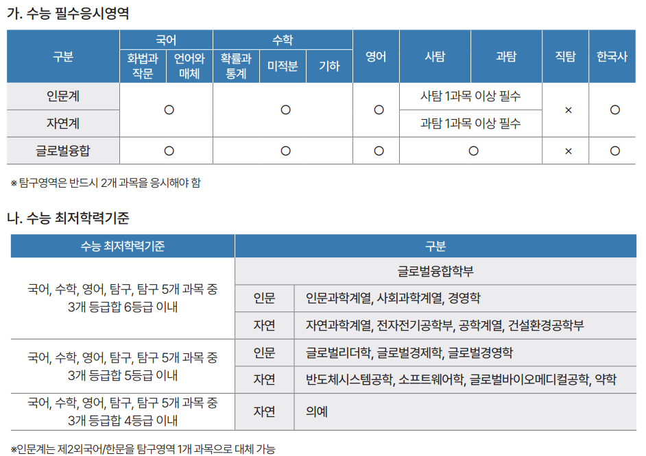 성균관대학교 논술전형