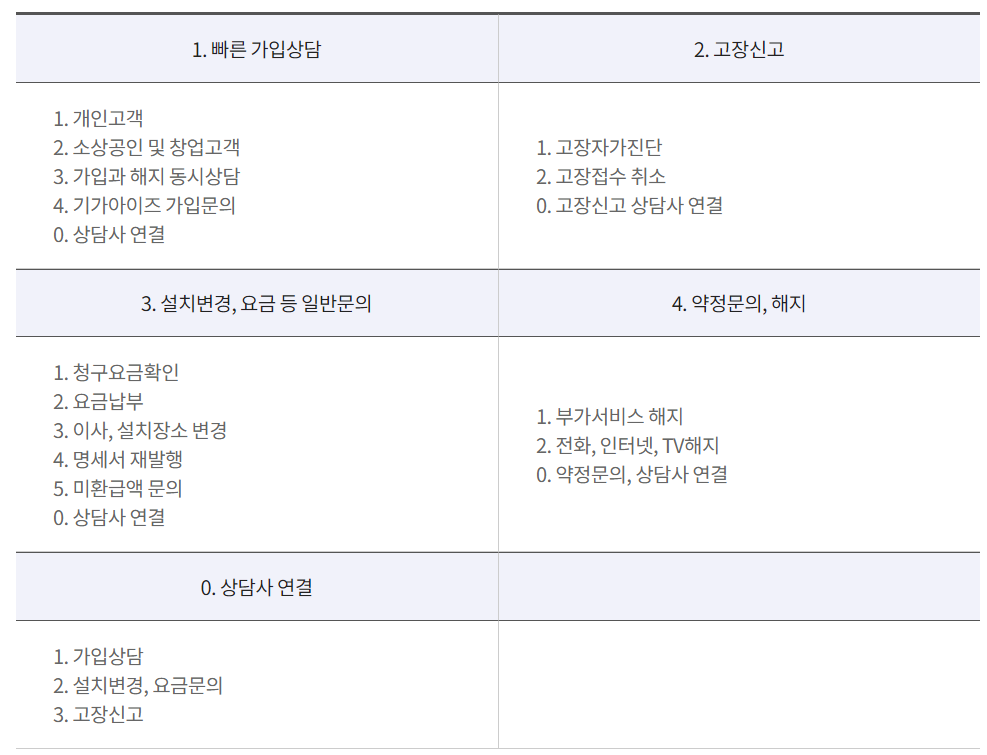 KT 고객센터 상담원 연결 및 전화번호