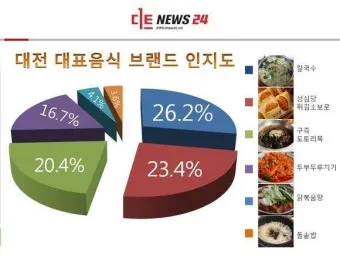 대전 대표 음식 4가지와 지역별 특징_21