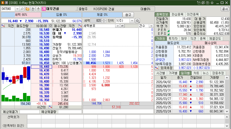 대우건설 주가