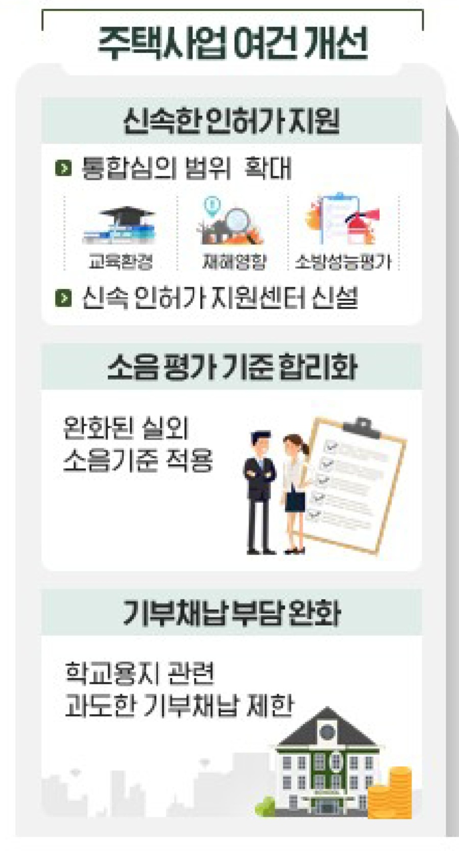 9.7-부동산-대책-LTV-전세대출-토허제-총정리