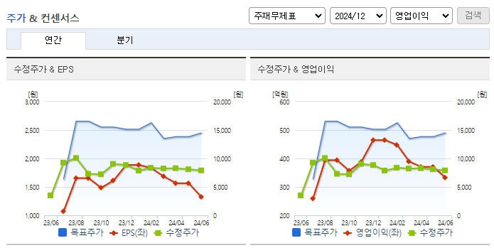 우신시스템_컨센서스