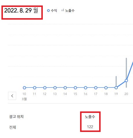 22.08.29 노출수