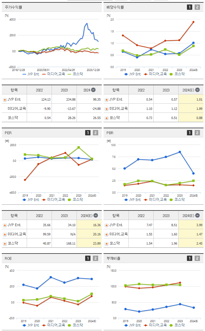 JYP Ent._섹터분석