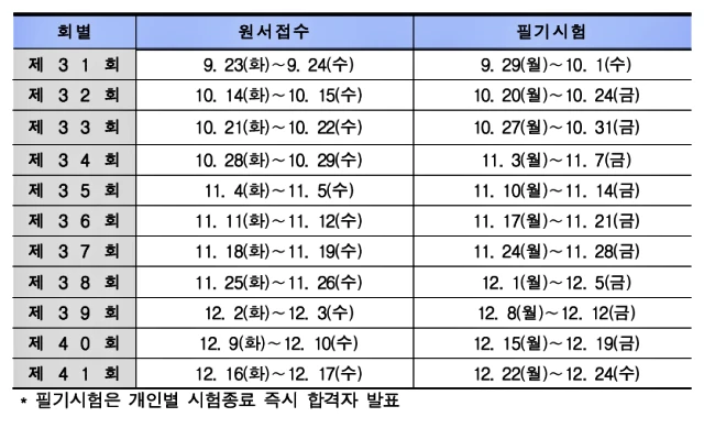 지게차 운전기능사 필기, 실기 시험일정, 접수방법, 응시료, 자격증 발급, 자격증 활용 분야
