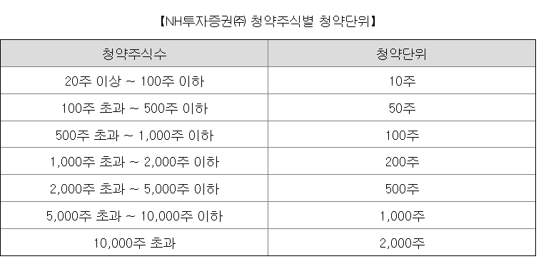 비츠로넥스텍 청약한도