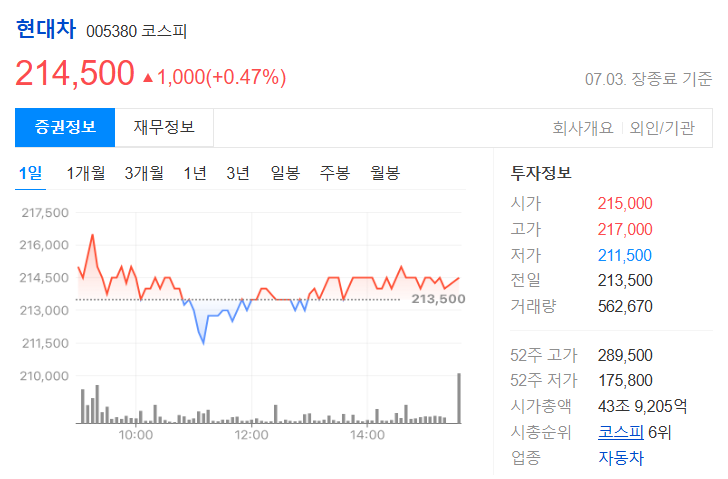 현대차 주가