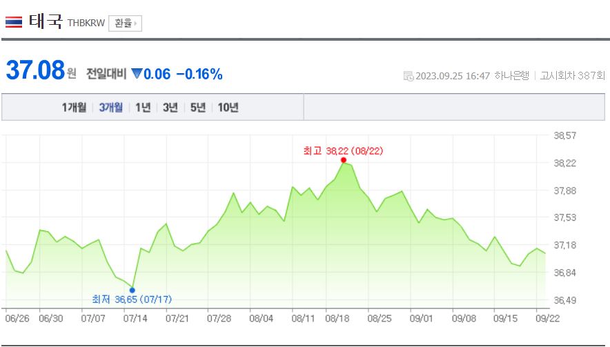 태국 환율 (2023.9.25 기준)