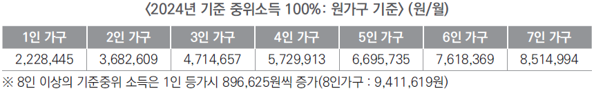 2024년 청년월세 특별지원 소득&#44; 재산 요건 및 신청방법
