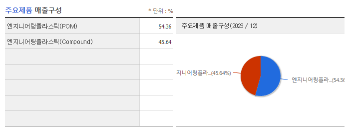 코오롱플라스틱_주요제품