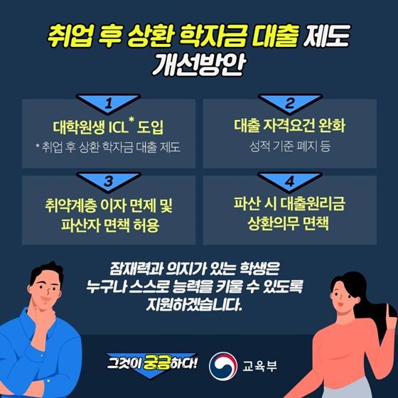 학자금대출 상환